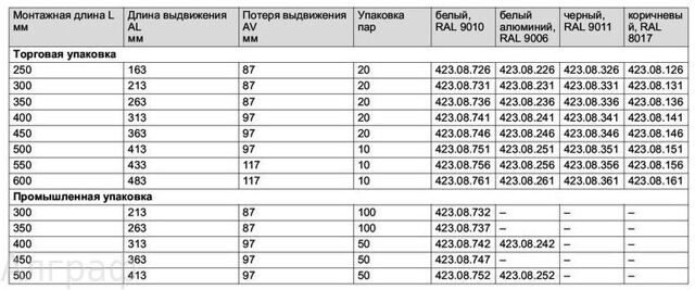 Роликовые направл. 25 кг 350мм Хефеле, арт.423.08.736 / 423.37.232