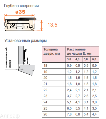 Петля четырехшарнирная