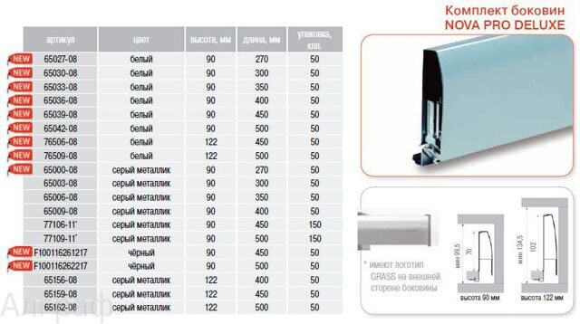 Боковина NovaPro DL 90/450мм, серый металлик, арт.77106-11