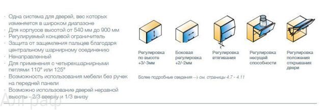 Подъемный механизм Huwilift Senso